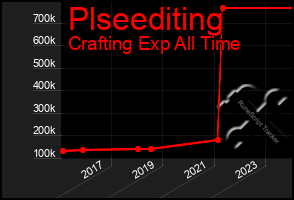 Total Graph of Plseediting