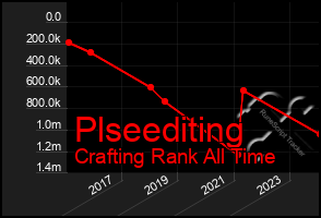 Total Graph of Plseediting