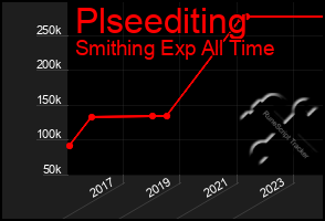 Total Graph of Plseediting