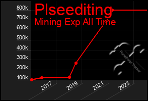 Total Graph of Plseediting