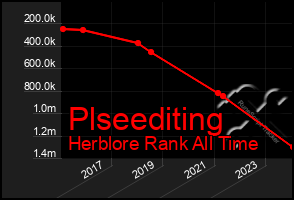 Total Graph of Plseediting