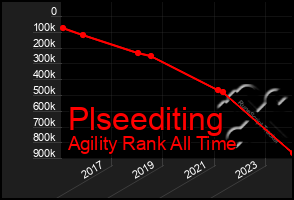 Total Graph of Plseediting