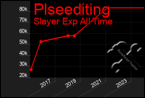 Total Graph of Plseediting