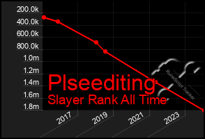 Total Graph of Plseediting