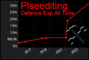 Total Graph of Plseediting