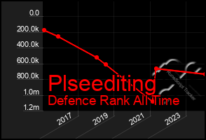 Total Graph of Plseediting