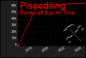 Total Graph of Plseediting