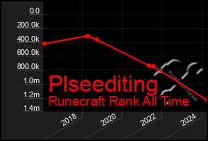 Total Graph of Plseediting