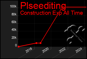 Total Graph of Plseediting