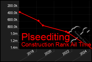 Total Graph of Plseediting