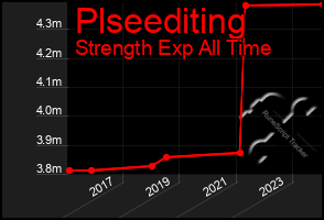 Total Graph of Plseediting