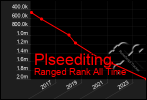 Total Graph of Plseediting