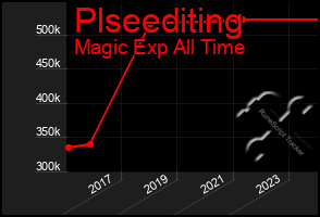 Total Graph of Plseediting