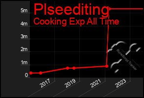 Total Graph of Plseediting