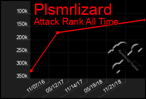 Total Graph of Plsmrlizard