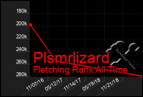 Total Graph of Plsmrlizard