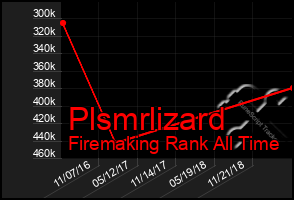 Total Graph of Plsmrlizard