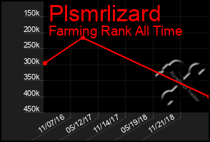 Total Graph of Plsmrlizard