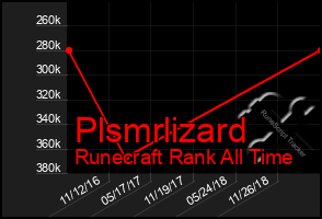 Total Graph of Plsmrlizard