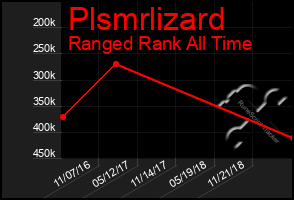 Total Graph of Plsmrlizard