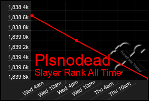 Total Graph of Plsnodead