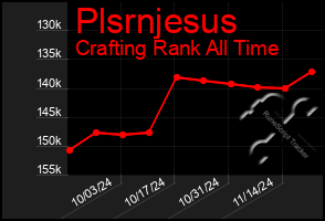 Total Graph of Plsrnjesus