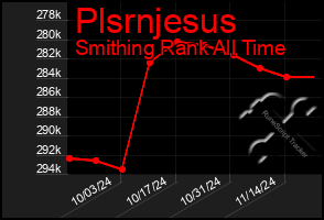 Total Graph of Plsrnjesus