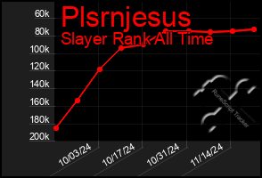 Total Graph of Plsrnjesus