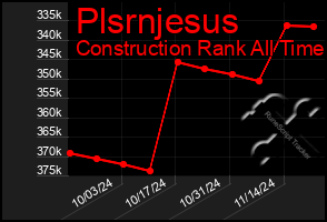 Total Graph of Plsrnjesus