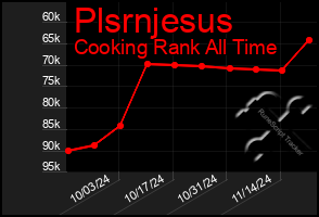 Total Graph of Plsrnjesus