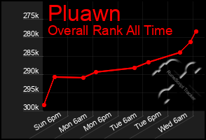 Total Graph of Pluawn