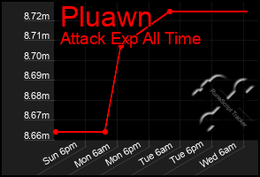 Total Graph of Pluawn