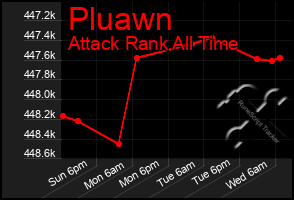 Total Graph of Pluawn