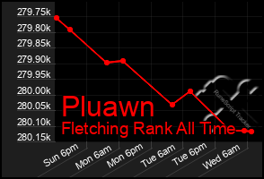 Total Graph of Pluawn