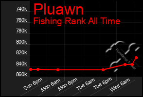 Total Graph of Pluawn