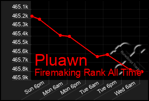 Total Graph of Pluawn