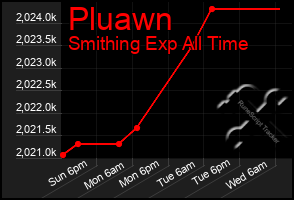 Total Graph of Pluawn