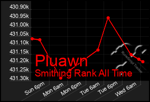 Total Graph of Pluawn