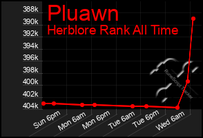 Total Graph of Pluawn