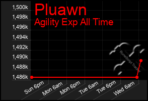 Total Graph of Pluawn