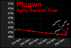 Total Graph of Pluawn