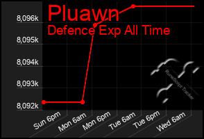 Total Graph of Pluawn