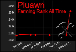 Total Graph of Pluawn