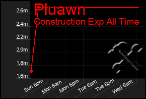 Total Graph of Pluawn