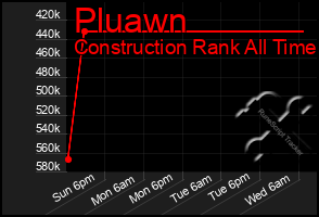 Total Graph of Pluawn