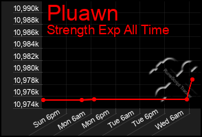 Total Graph of Pluawn