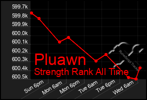 Total Graph of Pluawn