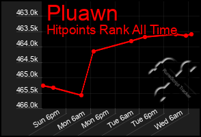 Total Graph of Pluawn