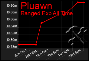 Total Graph of Pluawn