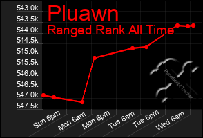 Total Graph of Pluawn